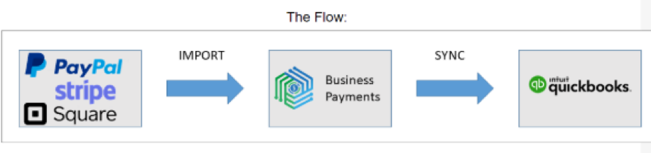 How To Sync Your Transactions