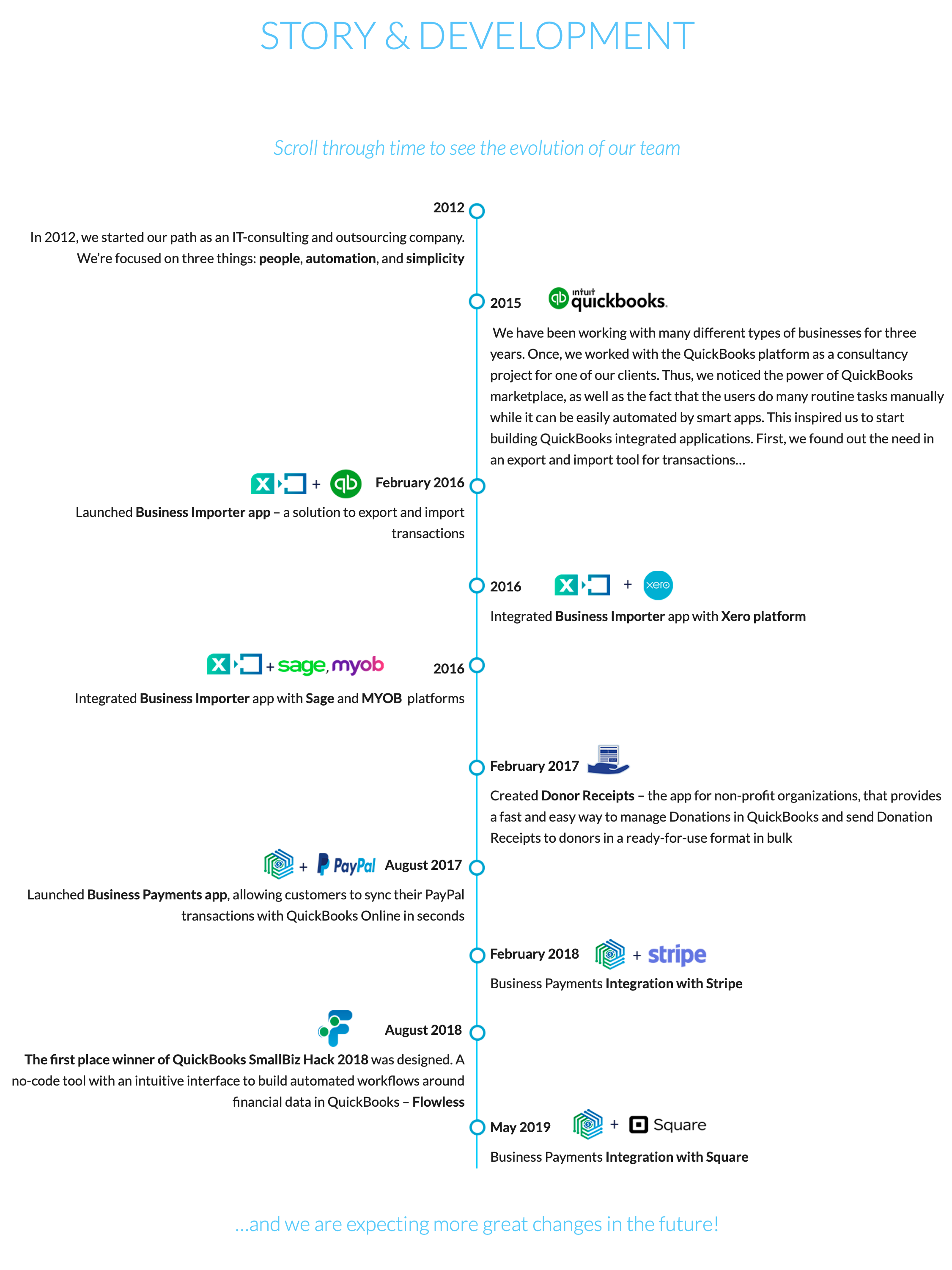 timeline