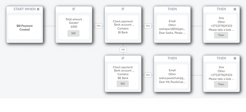 Track Payments over the Limit