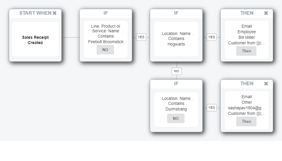 Product Delivery Request Flow