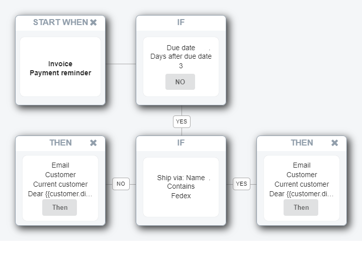 The flow explains how to build a n automatic floe to send due date reminders