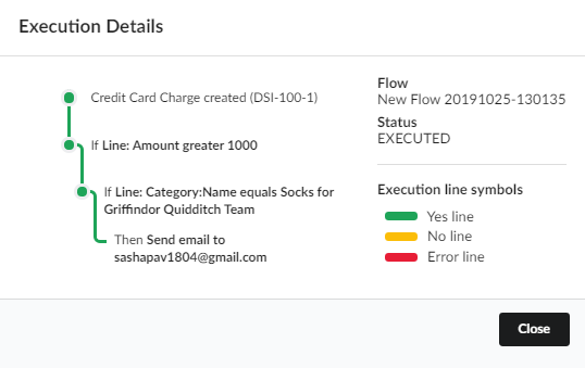 Card Changes Execuctions Details