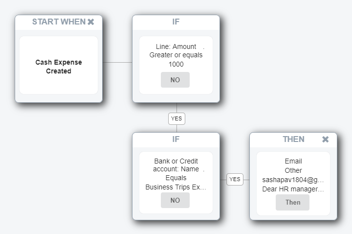 Automated workflows in QuickBooks