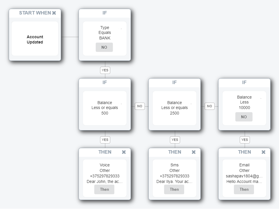 automated workflows